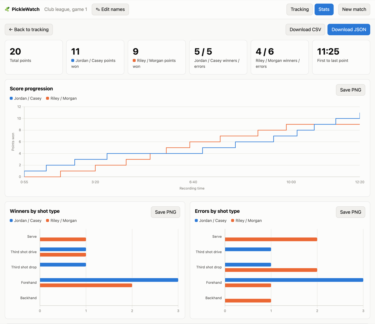 PickleWatch match stats view